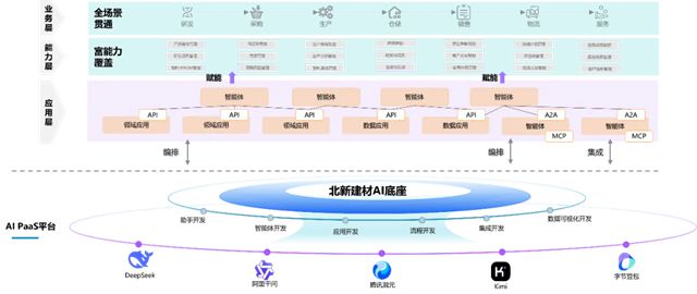 北新建材：智赋北新，数启新程