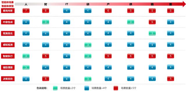 北新建材：智赋北新，数启新程