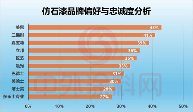 2026全国仿石涂料口碑竞争力排行榜揭晓！谁是真正的“口碑王者”？