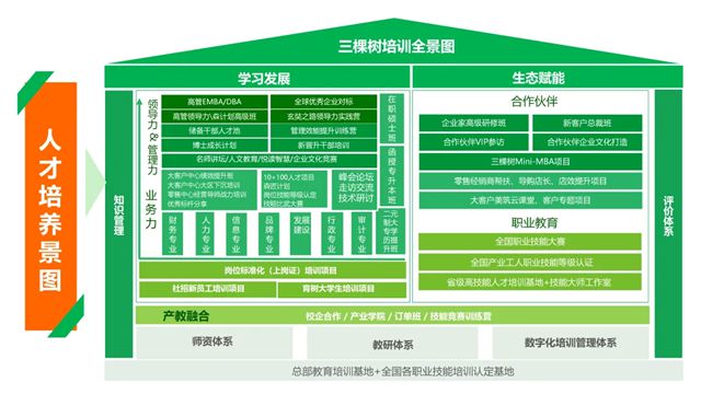 三棵树连续九年斩获 “人力资源管理杰出奖”！