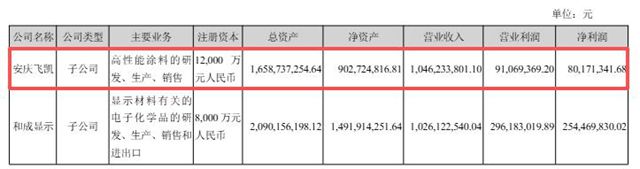 这家涂企疯抢退休高管！5.1万月薪返聘，比明星还难请：没他不行？