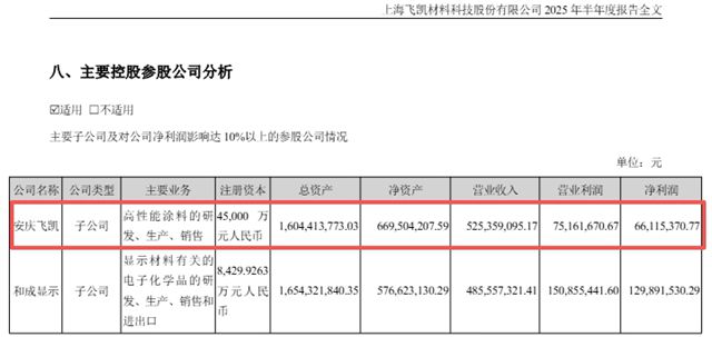 这家涂企疯抢退休高管！5.1万月薪返聘，比明星还难请：没他不行？
