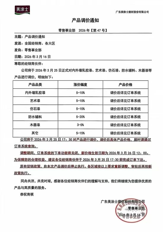 最高20%！三棵树/美涂士刚涨！龙佰再飙500，史诗级原料风暴血洗涂料圈
