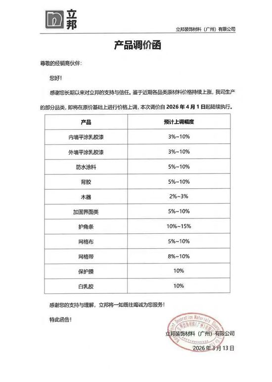 最高20%！三棵树/美涂士刚涨！龙佰再飙500，史诗级原料风暴血洗涂料圈