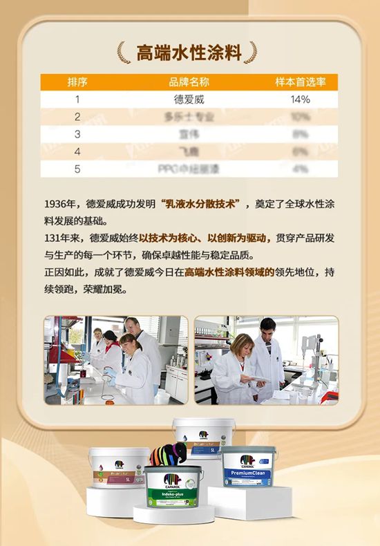 连续八年第一！德爱威获评2026年“房建供应链TOP500高端水性涂料”首选品牌
