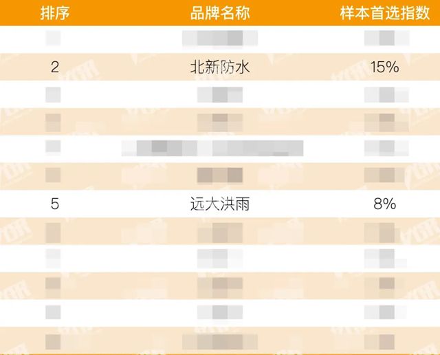 北新防水获评2026房建供应链企业综合实力TOP500首选供应商四大奖项