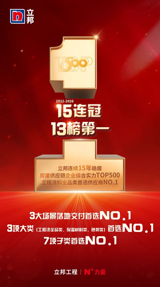 好材料，筑好房！立邦15连冠，稳居房建供应链TOP500工程涂料全品类第一