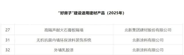 北新涂料获评2026房建供应链综合实力TOP500首选供应商两大奖项