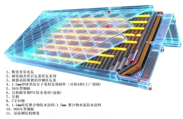 北新防水以一体化防水系统赋能“水风光储”，助力多元绿色共赢