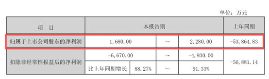 从“亏到怀疑人生”到双主业起飞！这家上市公司把“绝地翻盘”玩明白了