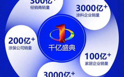 430万票见证热度！金漆奖投票冲刺中，5月顺德共赴“涂料奥斯卡”