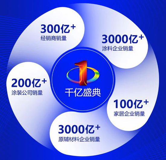 430万票见证热度！金漆奖投票冲刺中，5月顺德共赴“涂料奥斯卡”