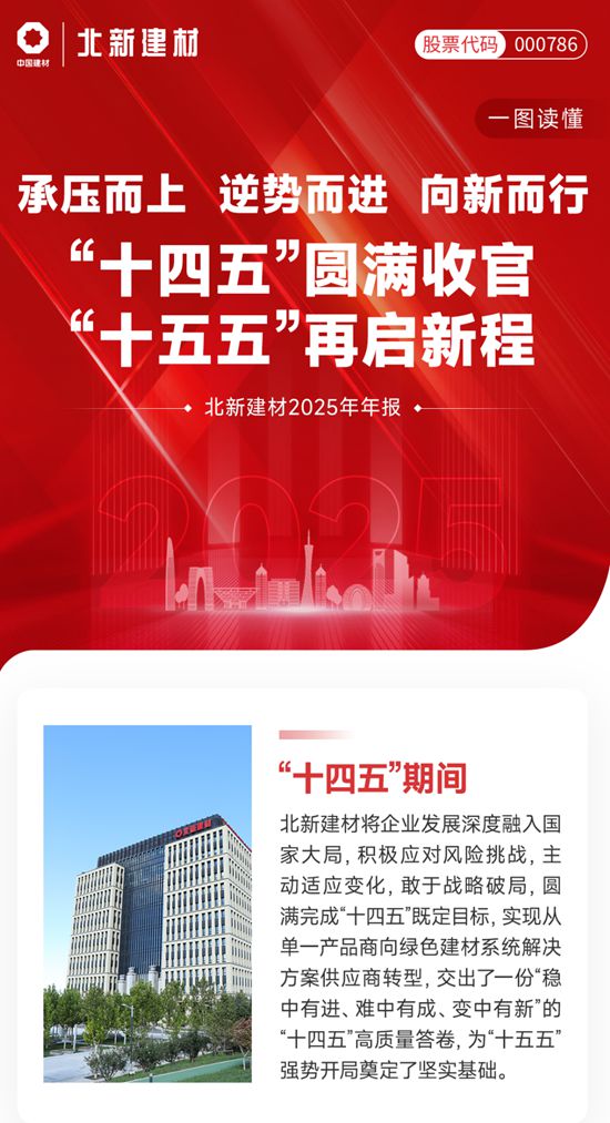 一图读懂北新建材2025年报 | “十四五”圆满收官，“十五五”再启新程