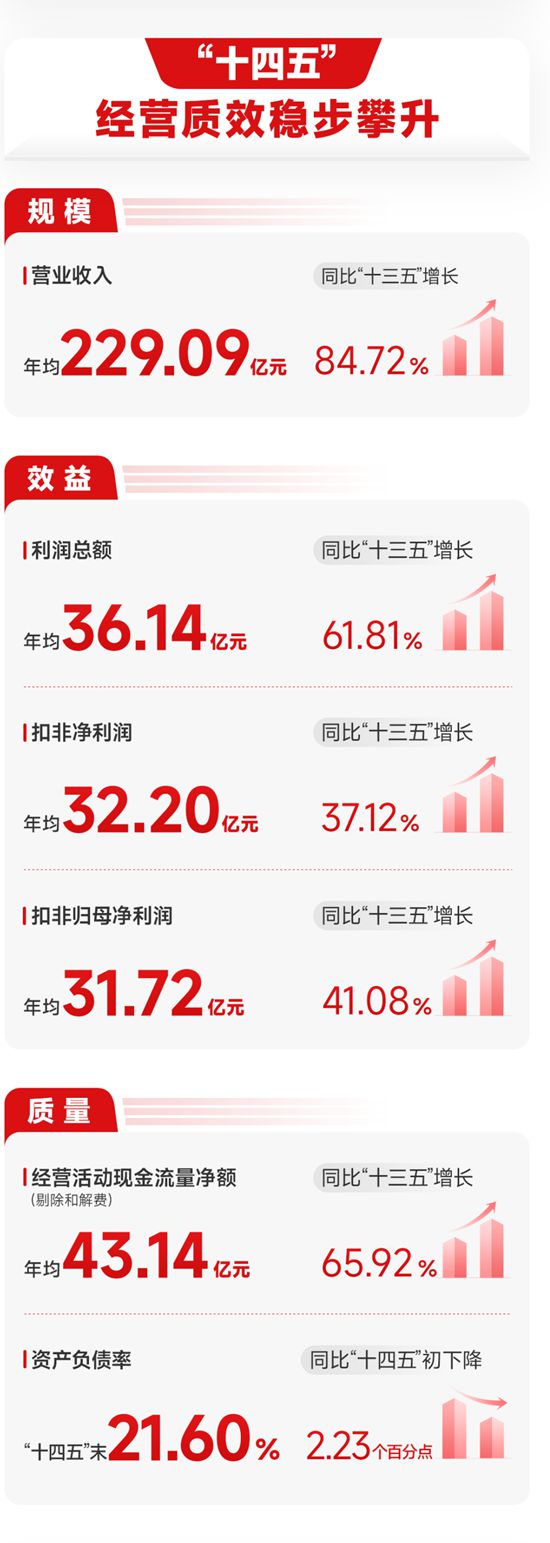 一图读懂北新建材2025年报 | “十四五”圆满收官，“十五五”再启新程
