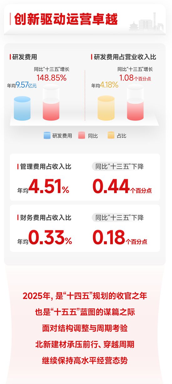 一图读懂北新建材2025年报 | “十四五”圆满收官，“十五五”再启新程