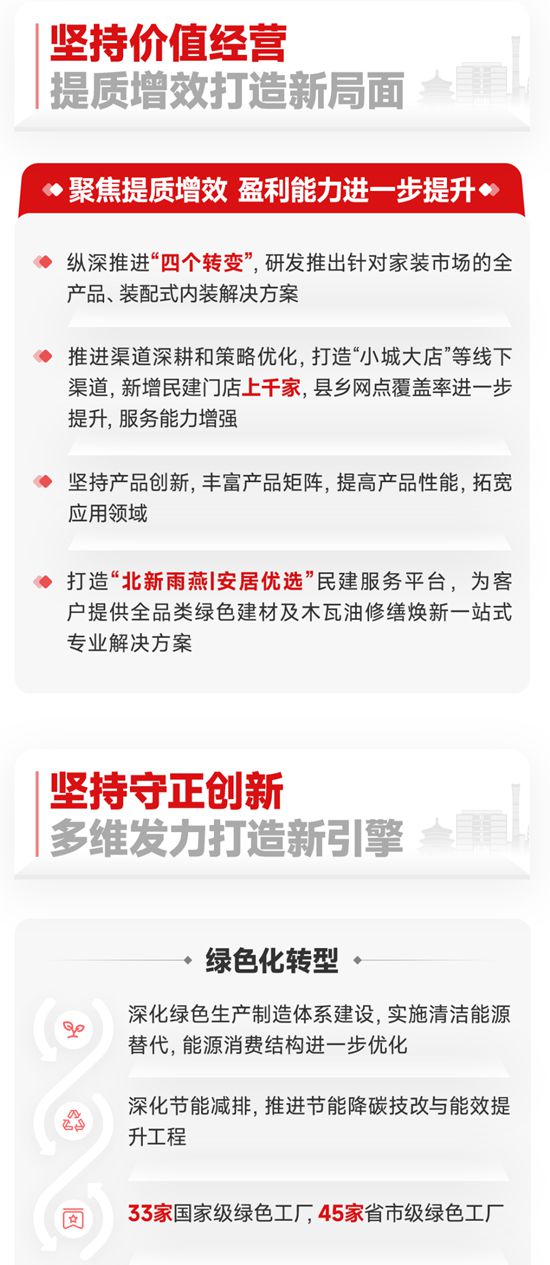 一图读懂北新建材2025年报 | “十四五”圆满收官，“十五五”再启新程