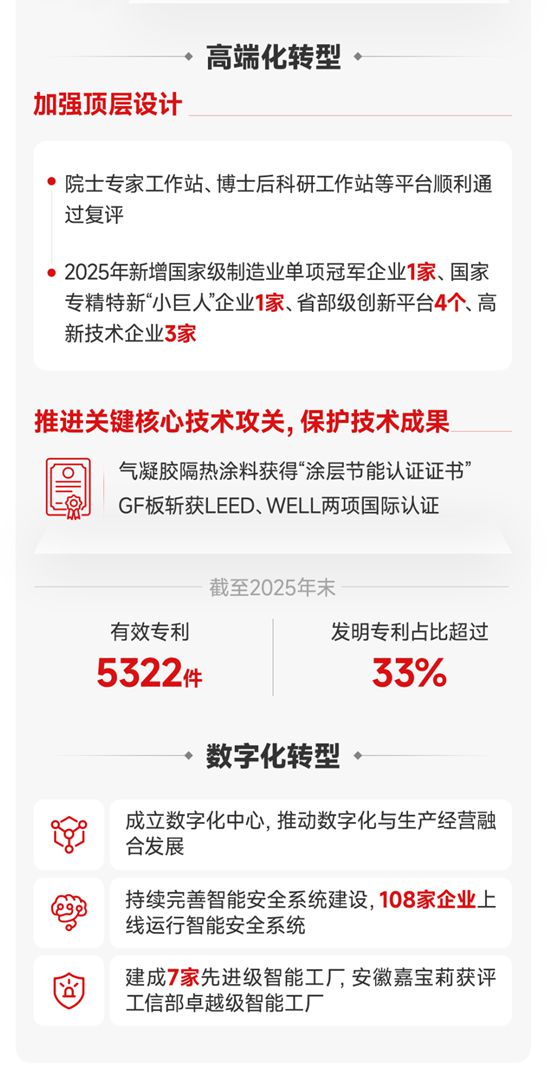 一图读懂北新建材2025年报 | “十四五”圆满收官，“十五五”再启新程