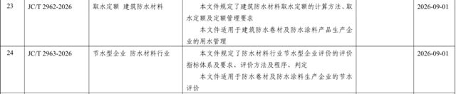 低碳凯伦 | 工信部发布多项行业标准 凯伦参编助力行业绿色升级