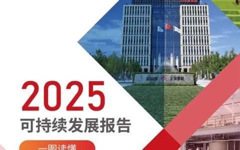 一图读懂 | 北新建材2025可持续发展报告