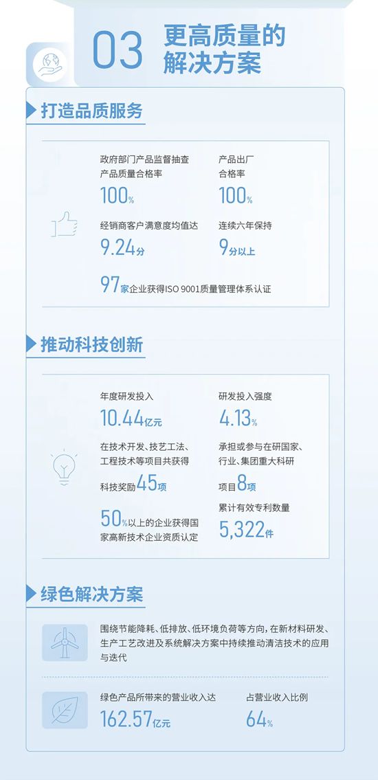 一图读懂 | 北新建材2025可持续发展报告