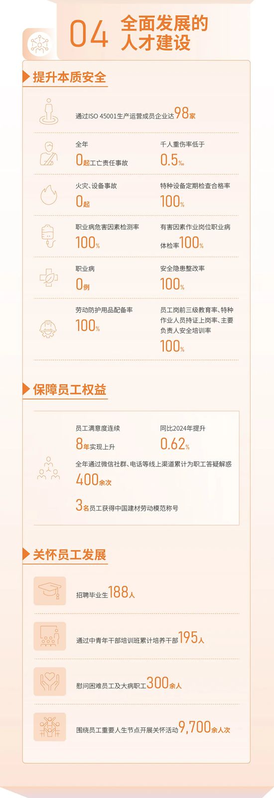 一图读懂 | 北新建材2025可持续发展报告
