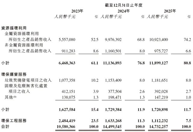 高能环境(603588),递交IPO招股书,拟赴香港上市,建银国际独家保荐 | A股公司香港上市