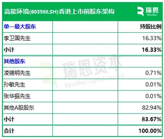 高能环境(603588),递交IPO招股书,拟赴香港上市,建银国际独家保荐 | A股公司香港上市