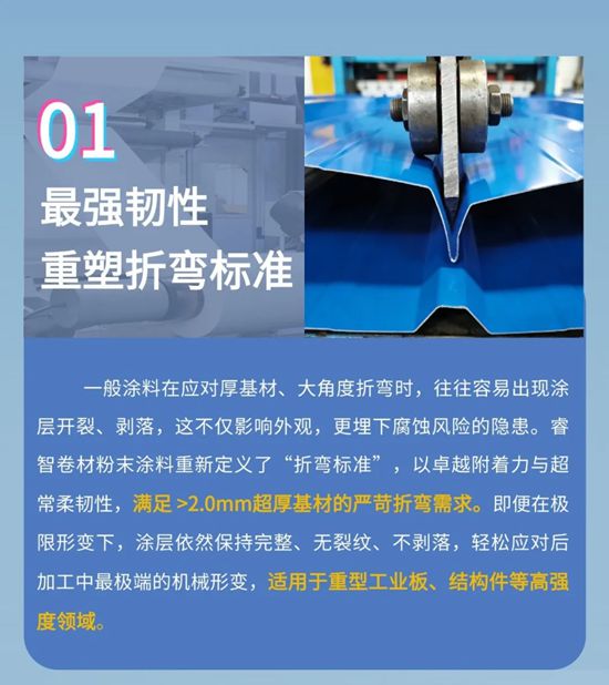 睿智卷材粉末涂料助力2026年彩涂板涂装行业高质量发展会议, 共筑绿色未来