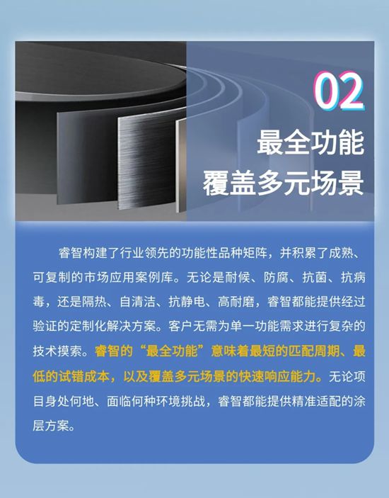 睿智卷材粉末涂料助力2026年彩涂板涂装行业高质量发展会议, 共筑绿色未来