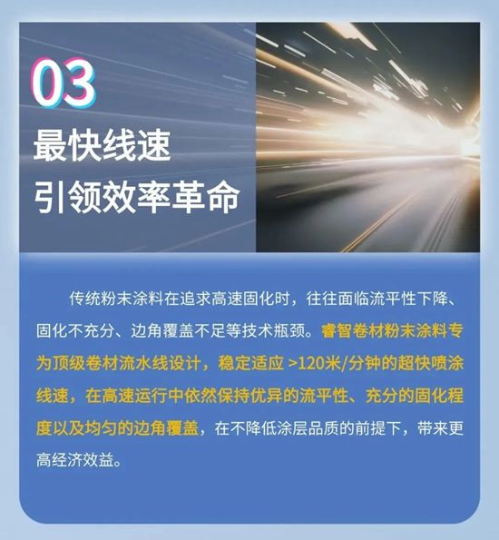 睿智卷材粉末涂料助力2026年彩涂板涂装行业高质量发展会议, 共筑绿色未来