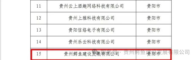 贵州鳄鱼建设发展有限公司荣获2026年贵州省“专精特新”中小企业称号！