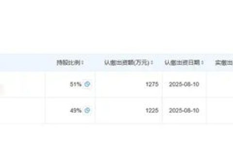 黄贞迪获行业权威身份，易高创能剑指“五年五亿”目标