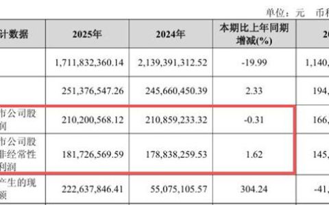 紧急！涂料龙头现金分红1.82亿，股息甩定存2条街！清仓股民已哭晕！