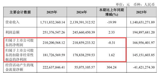 紧急！涂料龙头现金分红1.82亿，股息甩定存2条街！清仓股民已哭晕！