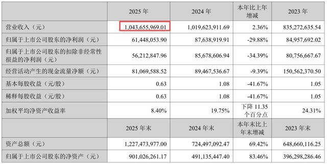 涂料新玩家登场！太力科技以涂层科技，开辟行业高端新赛道