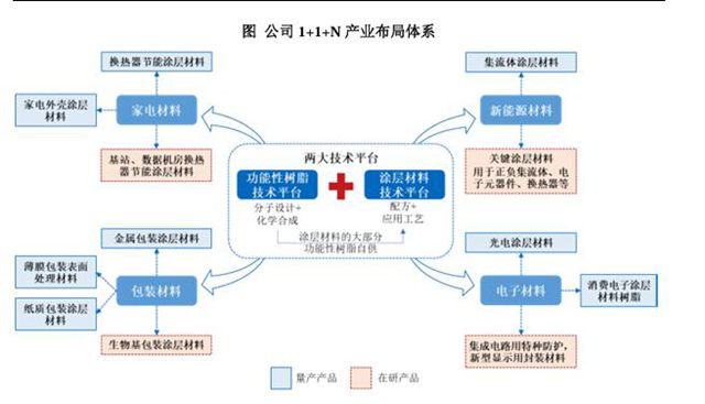 又一家涂料企业敲钟了！慧谷新材26年深耕终圆梦