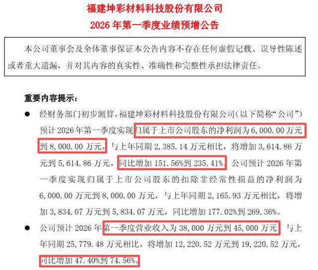 每公斤只涨1元，钛白粉龙头暴赚8000万！涂料圈炸锅了！