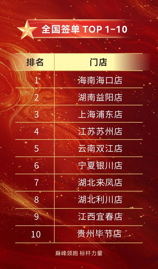 547万！巴德士艺术漆3·15品质节圆满收官，30周年庆开门红！
