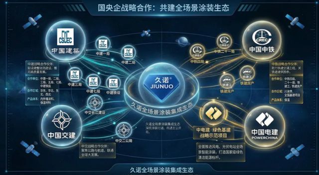 绿建破局！解码2026央企集采硬指标，久诺“全场景生态”如何共筑“好房子”？
