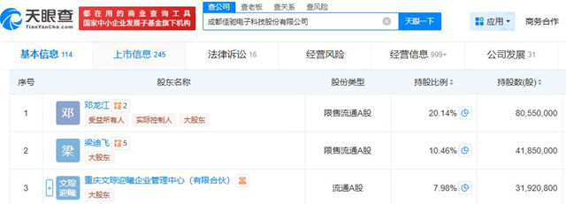 紧急！佳驰科技“原董事”5亿套现计划曝光，高位站岗散户恐成韭菜？
