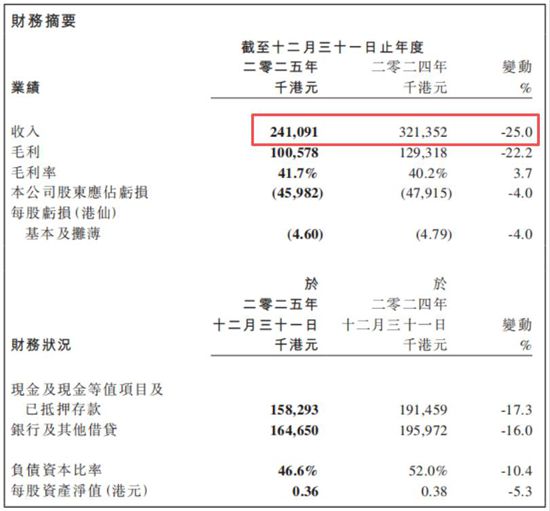 中漆集团突然宣布停牌！十年营收缩水超七成