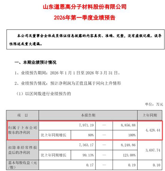 世界500强“亲儿子”被收编！化工龙头一季度利润暴增100%
