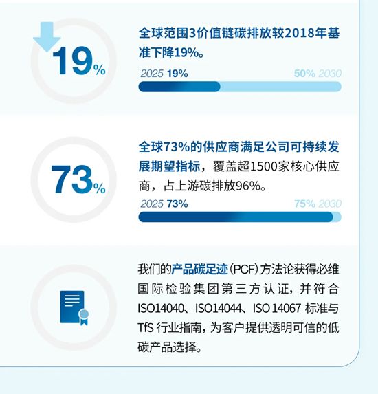 阿克苏诺贝尔发布《2025年可持续发展报告》