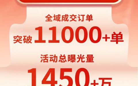 战报出炉！嘉宝莉全国营销活动再创佳绩！