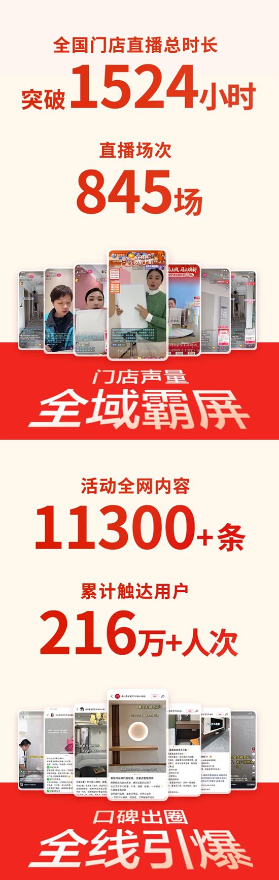 战报出炉！嘉宝莉全国营销活动再创佳绩！