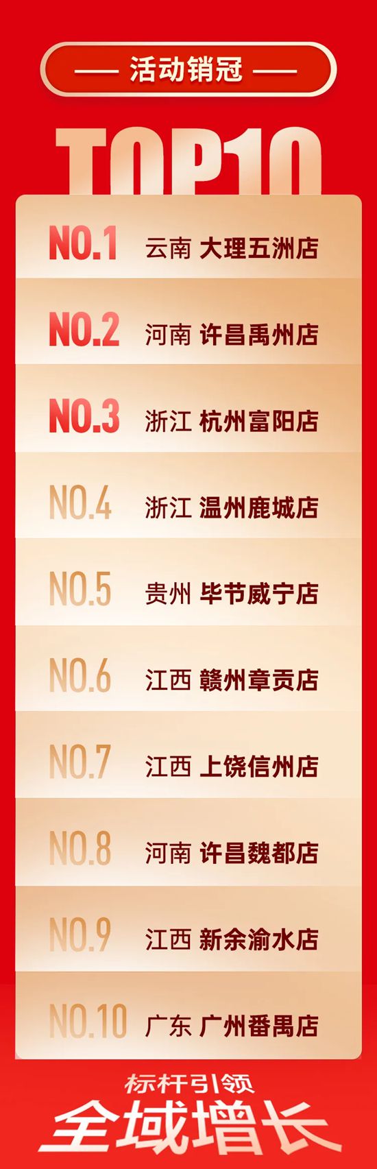 战报出炉！嘉宝莉全国营销活动再创佳绩！