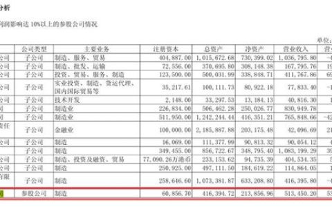营收51.35亿！净利4.14亿！巴斯夫上海涂料2025业绩创新高