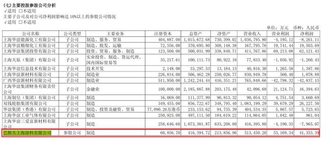 营收51.35亿！净利4.14亿！巴斯夫上海涂料2025业绩创新高