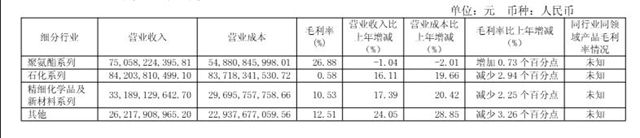 每天进账6亿元！万华化学一季度现金流暴增1079%