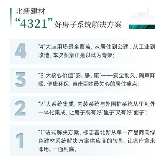 重磅首发！北新建材发布行业首部《“好房子”场景化整体解决方案——北新建材系统集成全产品应用》图集